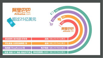 2013年度創業投資盤點 回顧與展望